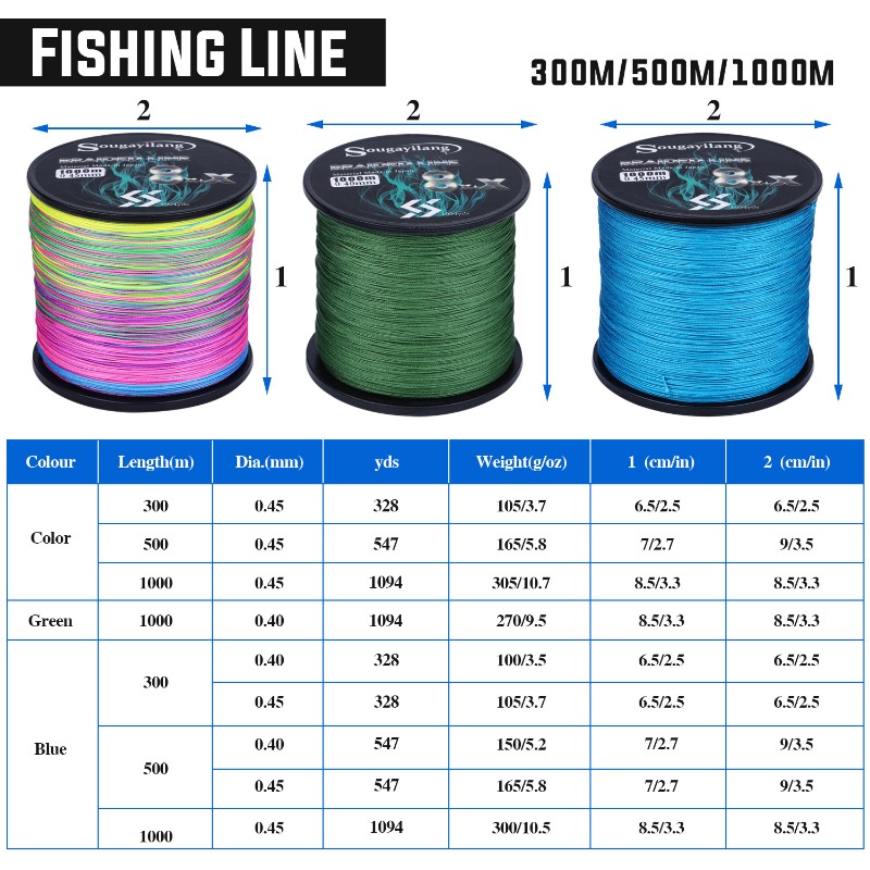 Sougayilang novo 9 fios pe lin - Fish Finder Cable avaliação e preço